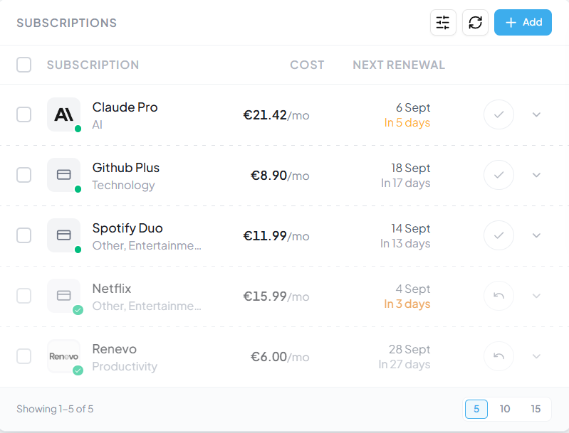 The Renevo subscriptions list: Claude Pro, Github Plus, Spotify Duo, Netflix and Renevo, each with its monthly cost and next renewal date. Figures are illustrative.